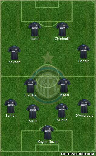 F.C. Internazionale Formation 2015
