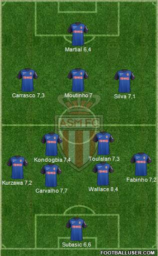 AS Monaco FC Formation 2015