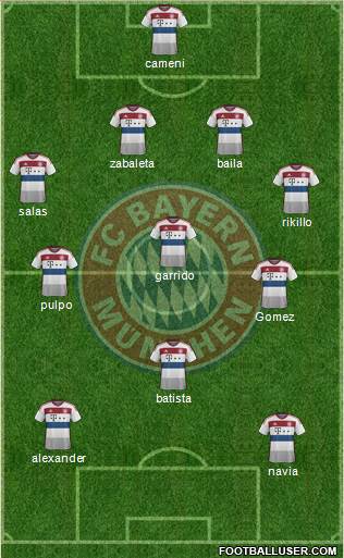 FC Bayern München Formation 2015