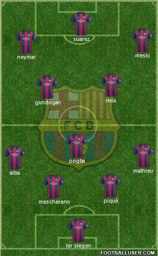 F.C. Barcelona Formation 2015