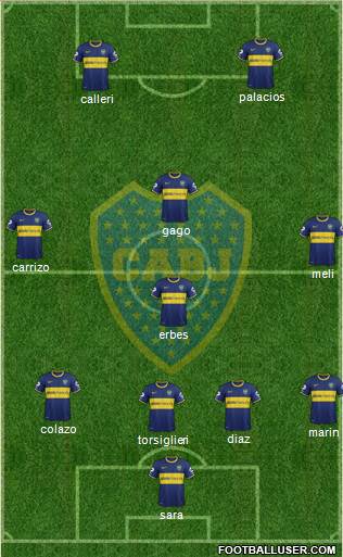 Boca Juniors Formation 2015