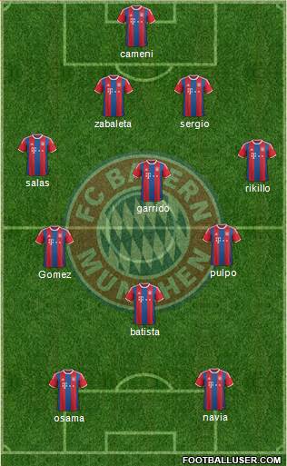 FC Bayern München Formation 2015
