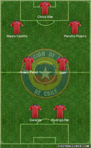 Chile Formation 2015