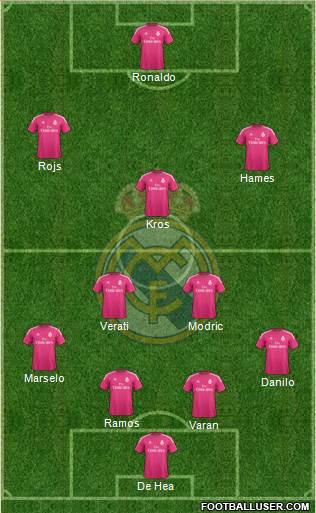 Real Madrid C.F. Formation 2015