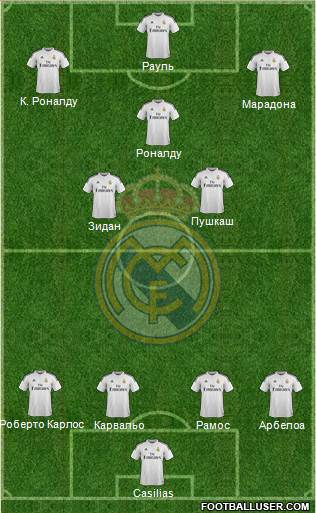 Real Madrid C.F. Formation 2015