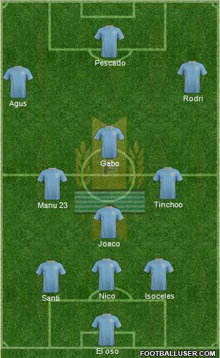 Uruguay Formation 2015