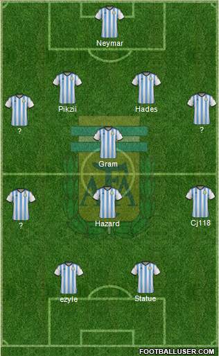 Argentina Formation 2015