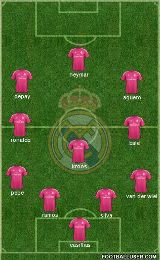 Real Madrid C.F. Formation 2015