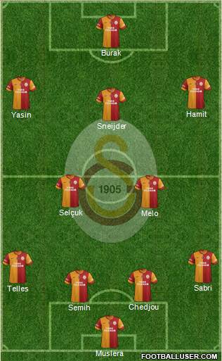 Galatasaray SK Formation 2015