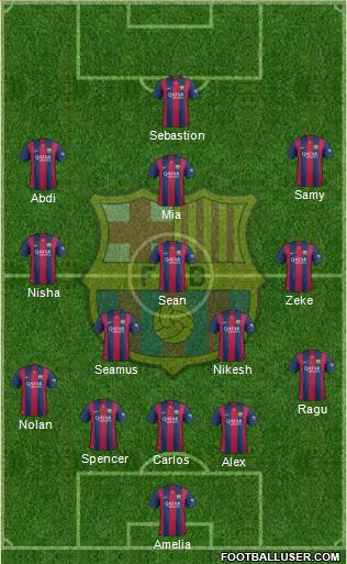 F.C. Barcelona Formation 2015