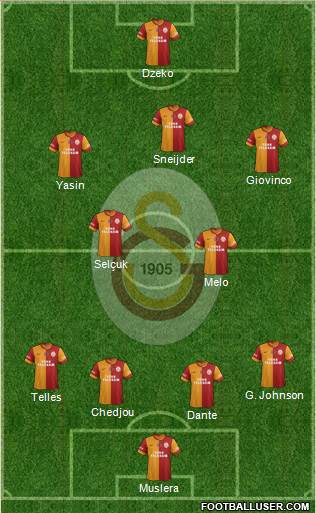 Galatasaray SK Formation 2015