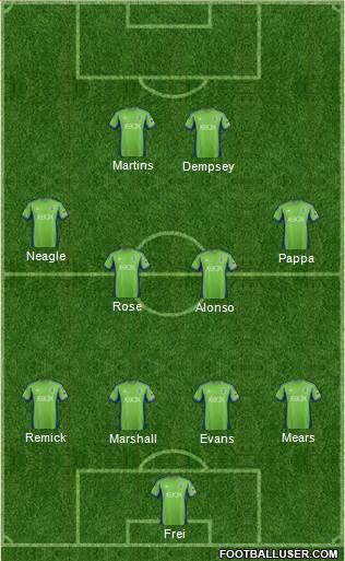 Seattle Sounders FC Formation 2015