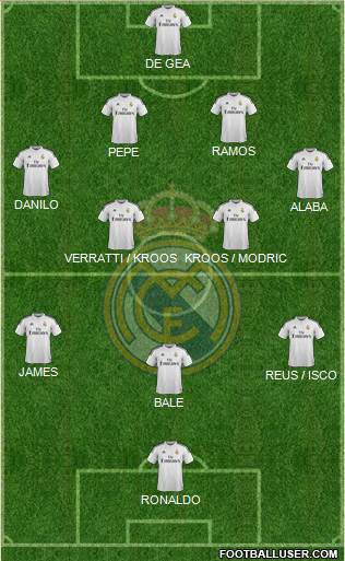 Real Madrid C.F. Formation 2015