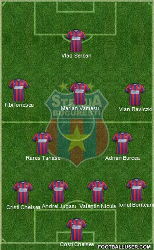 FC Steaua Bucharest Formation 2015