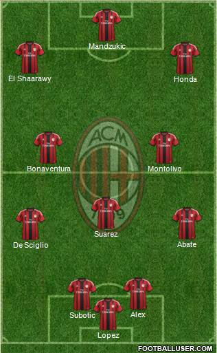 A.C. Milan Formation 2015