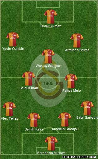 Galatasaray SK Formation 2015