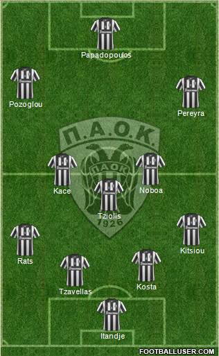 AS PAOK Salonika Formation 2015