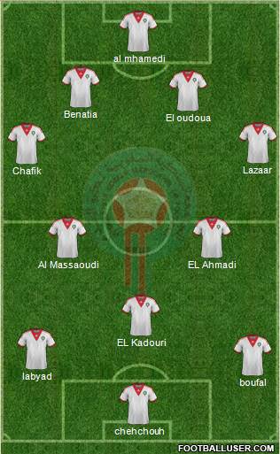 Morocco Formation 2015
