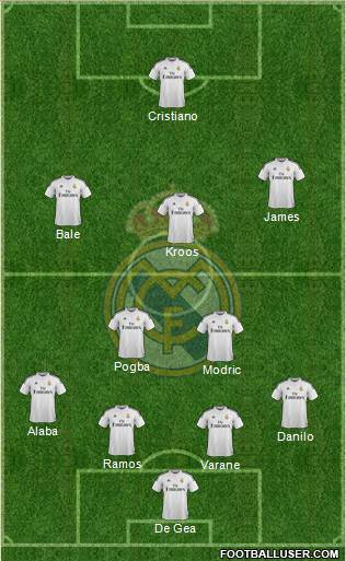Real Madrid C.F. Formation 2015
