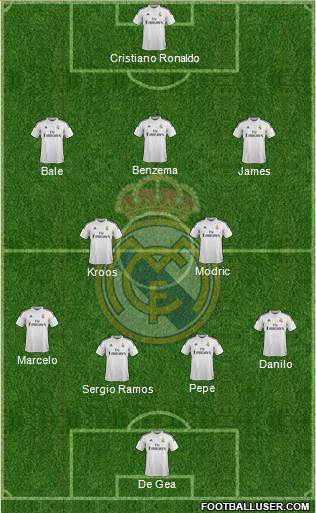 Real Madrid C.F. Formation 2015