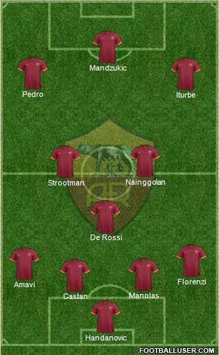AS Roma Formation 2015