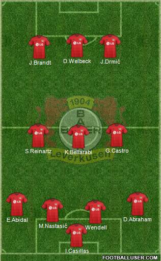 Bayer 04 Leverkusen Formation 2015
