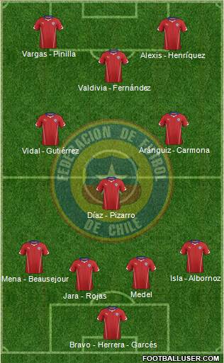Chile Formation 2015