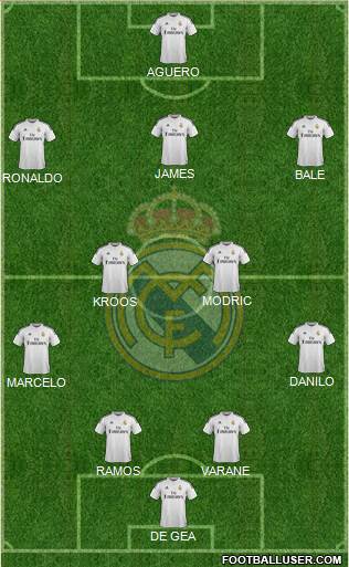 Real Madrid C.F. Formation 2015