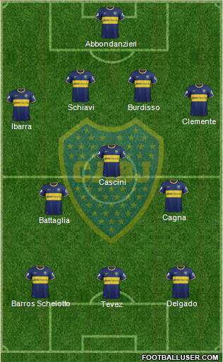 Boca Juniors Formation 2015