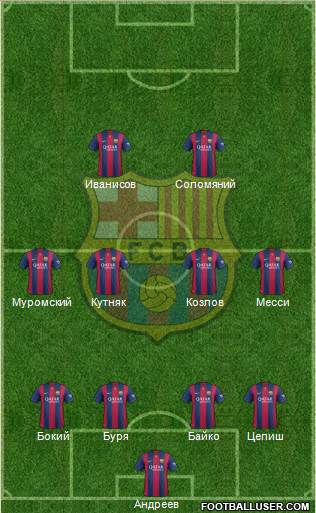 F.C. Barcelona Formation 2015