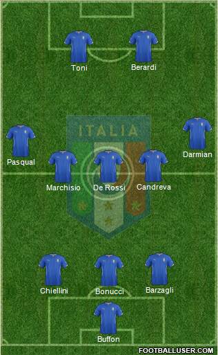Italy Formation 2015