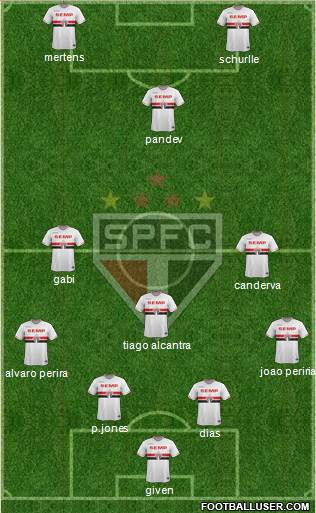 São Paulo FC Formation 2015