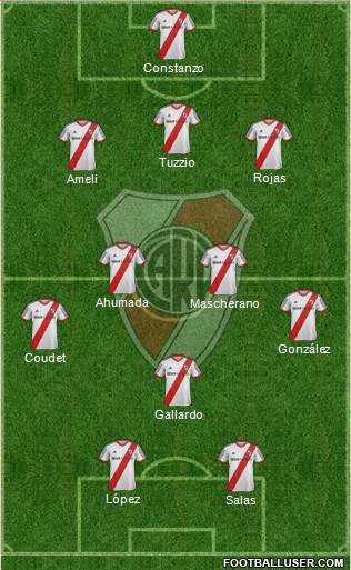 River Plate Formation 2015