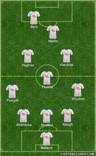 Derby County Formation 2015