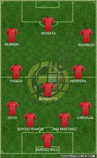 Spain Formation 2015
