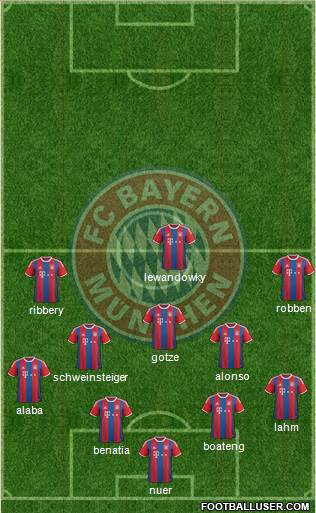 FC Bayern München Formation 2015
