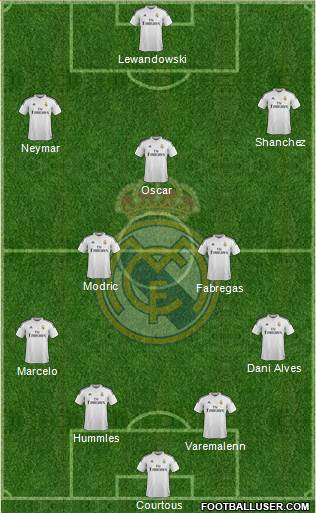Real Madrid C.F. Formation 2015