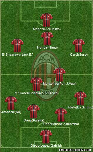 A.C. Milan Formation 2015