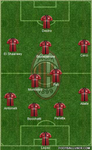 A.C. Milan Formation 2015