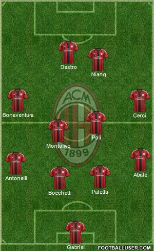 A.C. Milan Formation 2015