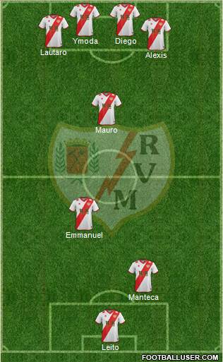 Rayo Vallecano de Madrid S.A.D. Formation 2015