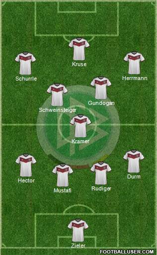 Germany Formation 2015