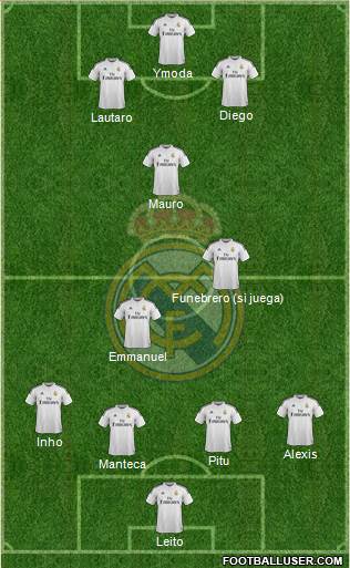 Real Madrid C.F. Formation 2015