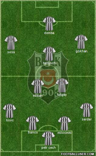 Besiktas JK Formation 2015