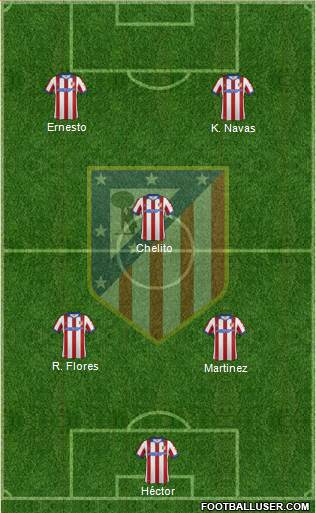 Atlético Madrid B Formation 2015