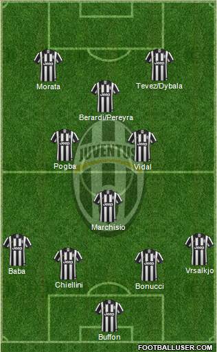 Juventus Formation 2015