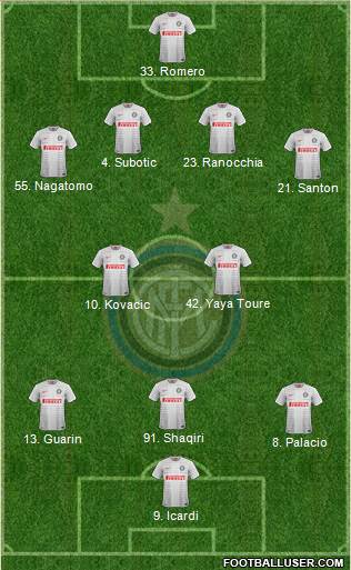 F.C. Internazionale Formation 2015