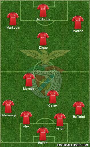 Sport Lisboa e Benfica - SAD Formation 2015