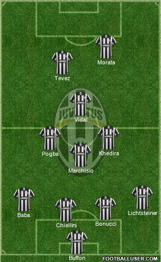 Juventus Formation 2015
