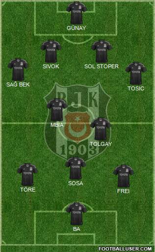 Besiktas JK Formation 2015